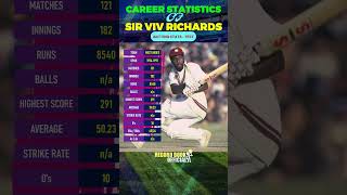 Sir Viv Richards  Viv Richards Test Career Stats amp Records  Viv Richards Test Batting Shorts [upl. by Cilo]