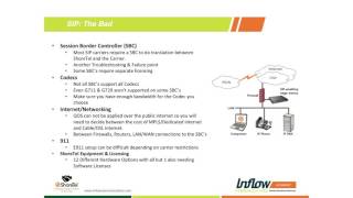 What are the common issues of using SIP Trunks with your ShoreTel Phone System [upl. by Car]