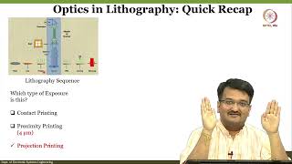 Lec 30 Lithography optics II [upl. by Aedrahs112]