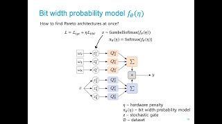 OneShot Mixed Precision Search [upl. by Line]