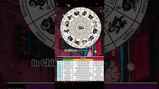 Chinese zodiac sign amp chinese astrology [upl. by Ayocat271]