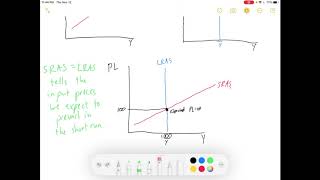 Intro Econ ADAS Part 3  SRAS and LRAS [upl. by Anzovin]