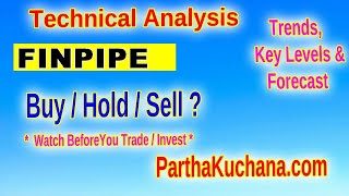 Finolex Industries Limited Technical Analysis amp Trading Insights  October 2024 [upl. by Hanus]