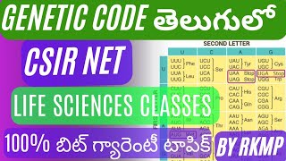 genetic code explanation telugu csirnet csirnetlifescienceclasses coaching syllabus books [upl. by Milzie]