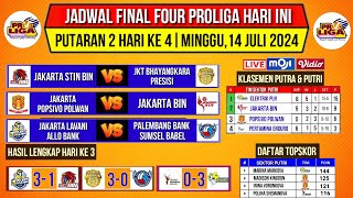 Jadwal Final Four Proliga 2024 Hari iniUpdate Klasemen amp Top Skor Proliga 2024 Final FourLive Moji [upl. by Nelly]