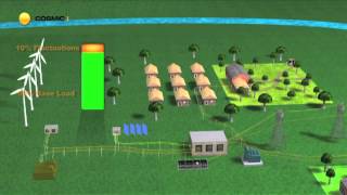 Power Grid Function Micro Grid 3D Animation [upl. by Rollet]