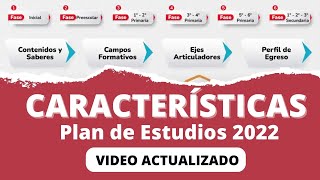 VIDEO ACTUALIZADO  Características Generales del Plan de Estudios de la Educación Básica 2022 [upl. by Archibaldo]