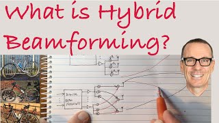 What is Hybrid Beamforming [upl. by Bunow755]