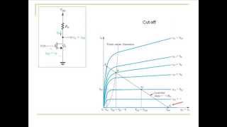 MOSFET as an Amplifier and as a Switch [upl. by Luamaj536]