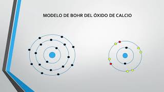 Compuestos Ionicos o Moleculares [upl. by Peery202]