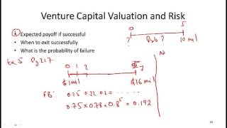 CFA Level I Alternative Investments Venture Capital and Hedge Funds [upl. by Owades109]