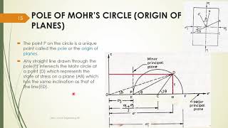 CE 208 Geotechnical Engineering I  Module 4 Shear Strength of Soil Part 2 [upl. by Ryun]