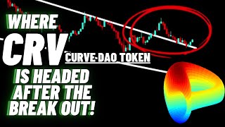 Curve DAO Token CRV Crypto Coin Breaks Out The Channel  Big Surge Ahead [upl. by Lachlan]