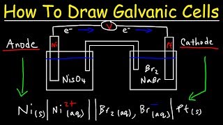 Electrochemistry Review  Cell Potential amp Notation Redox Half Reactions Nernst Equation [upl. by Anayit]