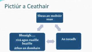 Sraith 2 Bua sa chomórtas díospóireachta [upl. by Yenittirb]