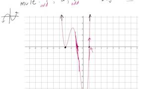 Even and Odd Multiplicities and How They Effect Polynomial Graphs BouncePass Through [upl. by Ikoek]