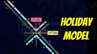 Holliday Model of Recombination Animation [upl. by Selig]