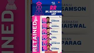 Rajasthan Royals ipl Retention List 2025  rajasthan ipl IndiansCricketworld [upl. by Shanta39]