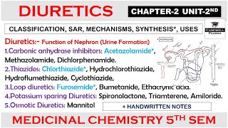 Diuretics complete  Chapter 2 Unit 2  medicinal chemistry 5th semester  Carewell Pharma [upl. by Henryk800]