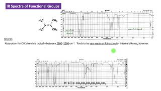 CHEM 2325 Module 1 Infrared Spectra of Functional Groups [upl. by Vashti]