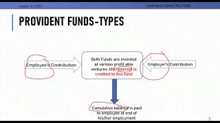 014  Income Tax in Pakistan – How Provident Funds contribution are taxed [upl. by Farand967]