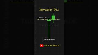 Dragonfly🐉Doji Candlestick Pattern In Hindi  shorts intradaytrading shortvideo TheFindTrade [upl. by Bremble]