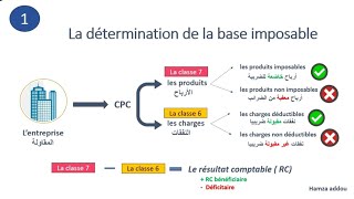 INTRODUCTION À LIMPOTS SUR LES SOCIÉTÉS IS  le champ dapplication بالداريجة [upl. by Chesna]