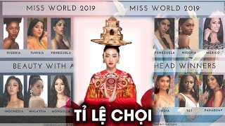 Lương Thùy Linh BẤT NGỜ đối diện với tỷ lệ chọi cực gắt ở Miss World fan nín thở chờ đợi [upl. by Koby821]