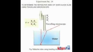 To determine the refractive index of given glass using trvelling microscope [upl. by Forta]