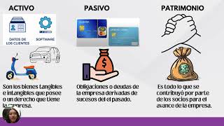 Apropiación de conceptos básicos de contabilidad [upl. by Ydnolem]