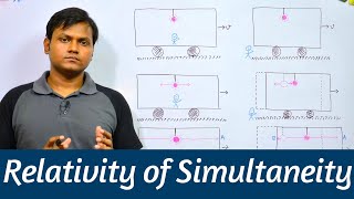 Relativity of Simultaneity Thought Experiment amp Lorentz Transformations [upl. by Yemerej]