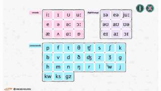 Phonemic chart for English Android apps [upl. by Anileme505]