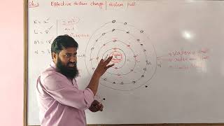 Effective Nuclear ChargeNuclear pull [upl. by Pearl]