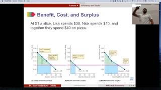 MN1015 Lecture 4 Competitive Markets and Efficiency [upl. by Atteloj]