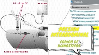 Que Es PRESION INTRAABDOMINAL O ABDOMINALProcedimiento Duele Y Todo Lo que tienes Que Saber [upl. by Asilehc703]