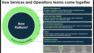 ServiceNow Consulting Automate and Optimize Technology Service Operations [upl. by Shalna855]