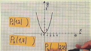 Parabeln Quadratische Funktionen und Gleichungen Einführung Teil 3 [upl. by Whall778]