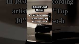 Billboard Chart History 2072 [upl. by Adnauqal]