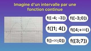 Limite et continuité image d’un intervalle par une fonction continue exercice 10  2 Bac sciences [upl. by Heyer]