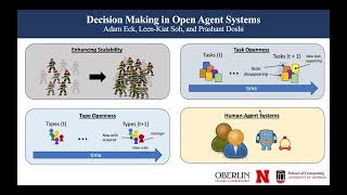 Decision Making in Open Agent Systems  AI Magazine [upl. by Paluas627]