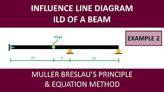 4 ILD OF BEAM  Example 2  Bangla Tutorial [upl. by Longo]