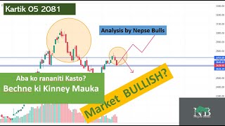 Nepse Analysis By Nepse Bulls Nepse Strategy Kasto [upl. by Oznole]