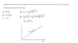 The Ski Slope Problem [upl. by Airretal]