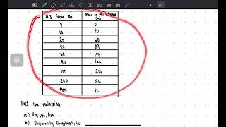 Geotechnical EngineeringSoil Mechanics Soil Sieve Analysis Effective Size Cu Cc So PT1 [upl. by Ettennan626]