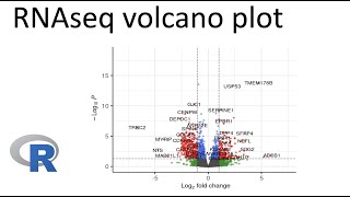 RNAseq volcano plot of differentially expressed genes [upl. by Orecic592]