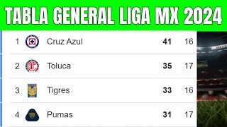 ✅💢 TABLA GENERAL LIGA MX 2024  Liga MX Apertura Jornada 17 [upl. by Enyahs173]