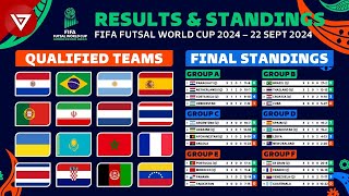 🔴 FIFA FUTSAL WORLD CUP 2024 Results amp Standings  Qualified Teams Round of 16  22 Sep 2024 [upl. by Addia]