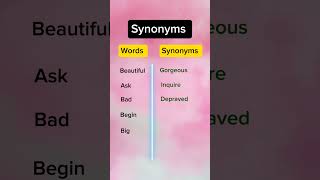 Important Synonyms synonyms english [upl. by Nairadas]