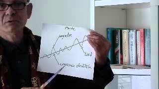 Croissance  théorie et politique [upl. by Riffle]