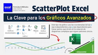 Scatter Plot La Clave para Crear Gráficos Avanzados en Excel [upl. by Won]